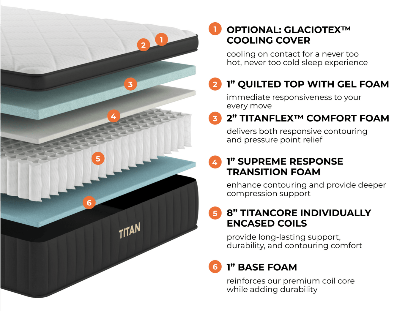 TITAN PLUS LUXE